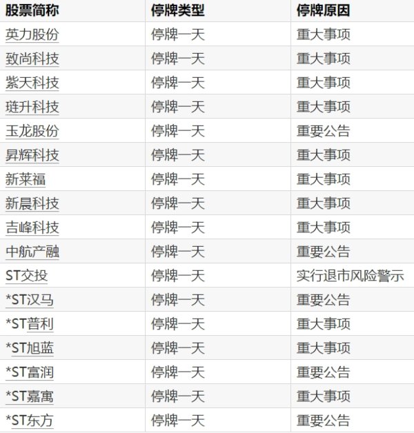策略吧 人社部：拟增加装修管家等17个新职业、睡眠健康管理师等42个新工种